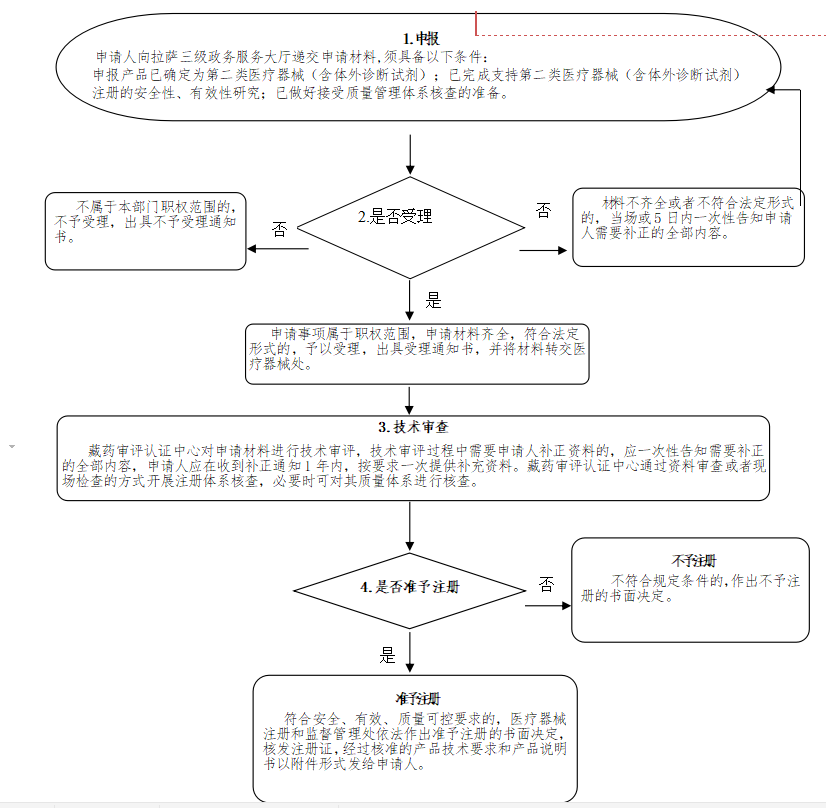 1668766300223978.png ImgServlet.png