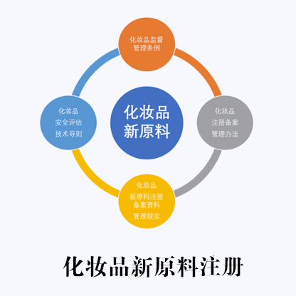 代辦化妝品新原料注冊審批